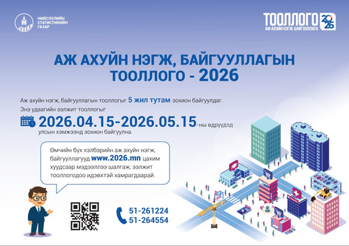 Аж ахуйн нэгж, байгууллагын тооллогыг цахимаар зохион байгуулна